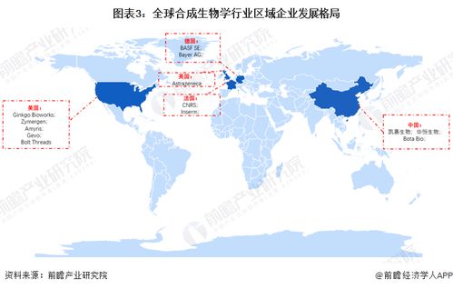 合成生物技術賦能農業新篇章 政策驅動下的研發、審批與產業化提速