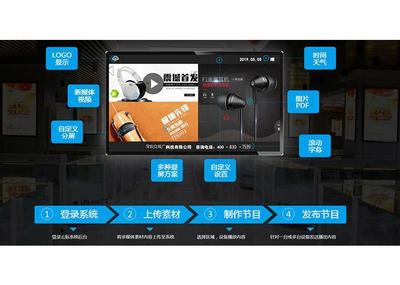 中銀科技BOCT液晶廣告機多媒體信息發(fā)布系統(tǒng)